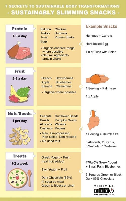 Healthy Slimming Snacks